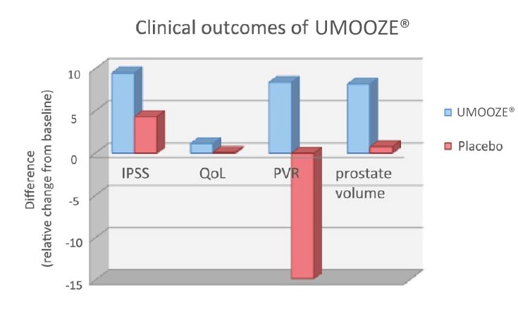 umooze-clinical
